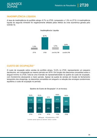 16
| 2T20Relatório de Resultados
INADIMPLÊNCIA LÍQUIDA
A taxa de inadimplência do portfólio atingiu 8,7% no 2T20, comparado a 1,3% no 2T19. A inadimplência
líquida do segundo trimestre foi negativamente afetada pelos efeitos da crise econômica gerada pela
COVID-19.
CUSTO DE OCUPAÇÃO’’
O custo de ocupação sobre vendas do portfólio atingiu 10,2% no 2T20, representando um pequeno
decréscimo, em comparação ao mesmo período em 2019. Em função dos descontos concedidos sobre o
aluguel mínimo no 2T20, nota-se uma inversão de representatividade na quebra do custo de ocupação,
com Condomínio alcançando a maior parcela. Apesar da queda de vendas em função do fechamento
temporário dos shoppings, os descontos concedidos em aluguel e a redução dos encargos condominiais
equilibrou o custo de ocupação no período.
1,3%
8,7%
1,7%
2,6%
2T19 2T20 Jun/19 LTM Jun/20 LTM
Inadimplência Líquida
6,3% 6,3% 6,0% 6,7%
4,6%
4,1% 4,0%
3,1%
4,1%
5,6%
10,4% 10,3%
9,1%
10,8%
10,2%
2T19 3T19 4T19 1T20 2T20
Quebra do Custo de Ocupação¹ (% de Vendas)
Aluguel Condomínimo + FPP
¹Considera apenas lojistas que realizaram vendas no período
 