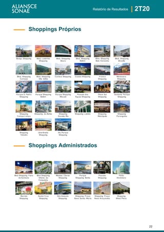 22
| 2T20Relatório de Resultados
Shoppings Administrados
Shoppings Próprios
 