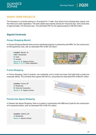 19
| 2Q20Earnings Report
SHORT-TERM PROJECTS
The Company is currently working on 18 projects for 7 malls, from which 6 have already been signed, and
the others are under negotiation. The total usable area reaches almost 321 thousand sqm, with a land area
of approximately 145 thousand sqm. The estimated PSV for the signed projects is R$ 500 million.
Signed Contracts
Parque Shopping Maceió
In Parque Shopping Maceió there are two residential projects in partnership with MRV, for the construction
of 544 apartment units, with an estimated PSV of R$ 125 million.
Franca Shopping
In Franca Shopping, there 2 projects, one residential, and a mixed-use tower that holds both a hotel and
corporate offices. The contracts were signed with WV Inc. and present an estimated PSV of R$ 207 million.
Passeio das Águas Shopping
In Passeio das Águas Shopping, there is a project in partnership with EBM and Cyrela for the construction
of 6 residential towers, with an estimated PSV of R$ 167 million.
Location: Maceió, AL
A/B/C: Residential
D: Hotel
E: Hospital
Status A / B: Signed contract
Status C / D / E: Under negotiation
Location: Franca, SP
A: Residential
B: Hotel and Corporative
Status A / B: Signed contract
Location: Goiânia, GO
A: Residential
Status A: Signed contract
A
AB
CA B
E
D
 