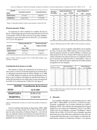 Fonseca F, Melgarejo V, Galindo D, Hernández, B, Quntero, R, Martı́nez, E. / Revista Salud, Historia y Sanidad On-Line 16(1): (2021); 23–29 26
Figura 5: Capacidad contráctil y elástica rama masculina y elástica M y DS
Potencia muscular (W/Kg)
Se realizaron los saltos mediante las variables del Test de
Bosco, 5 Squat Jumps que para la rama masculina fue de 20.5±4.6
y la femenina 14.99±2.8. Para el test de 15 seg saltos Abalakov
continuos la rama masculina fue de 20.83±4.3 y la femenina
14.77±2.29. (Ver figura 6)
Figura 6: Tabla 5. Potencia muscular 5 SJ Y 15 SEG ABK continuos, rama
masculina y femenina.
Contribución de los brazos en el salto
Para obtener el ı́ndice de contribución de los brazos en el
salto vertical, se basó en la fórmula propuesta por Carmelo Bos-
co, diferencia porcentual entre las alturas logradas en el ABK
y en el CMJ, podemos cuantificar estos dos producidos por los
brazos y que se definen como Índice de utilización de brazos, la
media del porcentaje de este ı́ndice para la rama masculina fué
de 18.89±13.9 y femenina fué 13.06±9.94. (Ver figura 7)
Figura 7: Contribución de los brazos en el salto rama masculina y femenina en
M y DS.
Con los resultados individuales de Squat jump, CMJ y ABK
se construye una tabla decilar (0 % de 10 en 10 hasta 100 %)
para las ramas masculina y femenina (Figura 8) , con el fin de
que sea empleada a futuro por profesores de educación fı́sica y
entrenadores en el proceso de calificación de estas pruebas en
jugadores de esta categorı́a.
Figura 8: Tabla decilar para Sj, CMJ y ABK en ramas masculina y femenina
Igualmente, con los resultados individuales de las pruebas
de 5 Sj y 15 seg de saltos ABK continuos con los que se deter-
minó la potencia muscular en wattios (W/Kg) e construye una
tabla decilar (0 % de 10 en 10 hasta 100 %) para las ramas mas-
culina y femenina (Ver figura 9) para que sea empleada a futuro
por los docentes de educación fı́sica y entrenadores a fines en
el proceso de calificación para la aplicación de dichas pruebas
en jugadores de esta categorı́a.
Figura 9: Tabla decilar para la potencia muscular en W, para 5 Sj y 15 ABK,
ramas masculina y femenina
4. Discusión
Los resultados obtenidos en rama femenina para los saltos
para CMJ Y ABALAKOV 22.19±5.59 y 25.04±6.36 respec-
tivamente, comparados con el estudio realizado por Ladino y
Melgarejo (2016) “Dos métodos de entrenamiento de la fuerza
Explosiva en tren inferior de voleibolistas” 20,5±3.9 en CMJ y
24,09± 4.01 cms en Abalakov y el grupo “Por Bloques” obtuvo
20,08±3.08 en CMJ y 23,55±4.29 cms en Abalakov permiten
determinar que no hay diferencias significativas entre ellos, por
lo que podrı́a determinar que si estos equipos se enfrenaran de-
portivamente estarı́an en condiciones similares o sin mayores
 