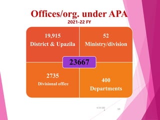 4/25/202
4
10
19,915
District & Upazila
52
Ministry/division
2735
Divisional office
400
Departments
23667
Offices/org. under APA
2021-22 FY
 