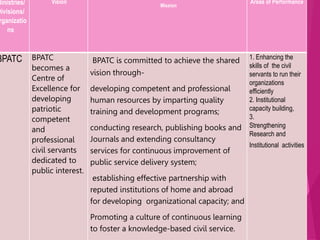 Ministries/
Divisions/
rganizatio
ns
Vision
Mission
Areas of Performance
BPATC BPATC
becomes a
Centre of
Excellence for
developing
patriotic
competent
and
professional
civil servants
dedicated to
public interest.
BPATC is committed to achieve the shared
vision through-
developing competent and professional
human resources by imparting quality
training and development programs;
conducting research, publishing books and
Journals and extending consultancy
services for continuous improvement of
public service delivery system;
establishing effective partnership with
reputed institutions of home and abroad
for developing organizational capacity; and
Promoting a culture of continuous learning
to foster a knowledge-based civil service.
1. Enhancing the
skills of the civil
servants to run their
organizations
efficiently
2. Institutional
capacity building,
3.
Strengthening
Research and
Institutional activities
 