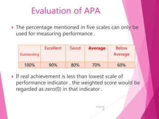 Evaluation of APA
 The percentage mentioned in five scales can only be
used for measuring performance .
 If real achievement is less than lowest scale of
performance indicator , the weighted score would be
regarded as zero(0) in that indicator .
25/04/20
24
Outstanding
Excellent Good Average Below
Average
100% 90% 80% 70% 60%
 