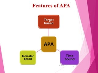 APA
Target
based
Time
bound
Indicator
based
Features of APA
4/25/202
4
6
 