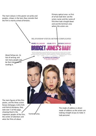 The main colours in this poster are pinks and
purples, shown in the text, they connote that
the film is mainly aimed at females.
The main figures of this film
poster, are the three actors
Renee Zellweger, Collin firth
and Patrick Dempsey, they
take over ½ of the page,
showing they’re the
important people of the film,
the centre of attention and
what the films all about.
Terminal area.
Primary optical area- as first
of all we look here see the
actors name and the name of
film then look straight down
and see the terminal area
where the actors are.
Weak fallow are- its
lots of writing and
not many people will
be that interested in
reading it.
The mode of address is direct
mode of address as the actors are
looking straight at you to make it
look personal.
 