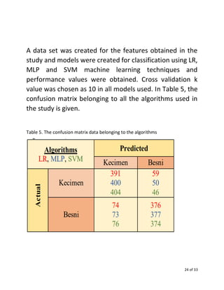 Raisin Dataset Classification – INT417: Machine Learning Algorithms | PDF