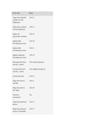 To do this Press
Copy the selected
content to the
Clipboard.
Ctrl+C
Paste the contents
of the Clipboard.
Ctrl+V
Select all
document content.
Ctrl+A
Apply bold
formatting to text.
Ctrl+B
Apply italic
formatting to text.
Ctrl+I
Apply underline
formatting to text.
Ctrl+U
Decrease the font
size by 1 point.
Ctrl+Left bracket ([)
Increase the font
size by 1 point.
Ctrl+Right bracket (])
Center the text. Ctrl+E
Align the text to
the left.
Ctrl+L
Align the text to
the right.
Ctrl+R
Cancel a
command.
Esc
Undo the previous
action.
Ctrl+Z
Redo the previous
action, if possible.
Ctrl+Y
 