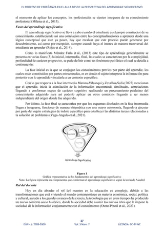 EL PROCESO DE ENSEÑANZA EN ELAULA DESDE LAPERSPECTIVA DELAPRENDIZAJE ...