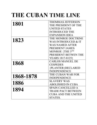 THE CUBAN TIME LINE
1801 THOMMAS JEFFERSON
THE PRESIDENT OF THE
UNITED STATES
INTRODUCED THE
EXPANSION IDEA
1823 THE MONROE DOCTRINE
WAS INTRODUCED & IT
WAS NAMED AFTER
PRESIDENT JAMES
MONROE {THE 5TH
PRESIDENT BETWEN THE
YEARS 1817-8125}
1868 CARLOS MANUEL DE
CESPEDES
{PLANTER}DECLARED
INDEPENDENCE
1868-1878 THE CUBAN WAR FOR
INDEPENDENCE
1886 SLAVERY WAS
ABOLISHED IN CUBA
1894 SPAIN CANCELLED A
TRADE PACT BETWEEN
CUBA AND THE UNITED
STATES.
 