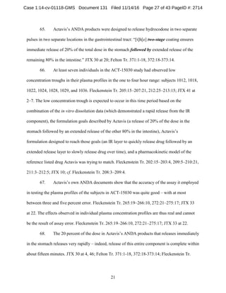 21
65. Actavis’s ANDA products were designed to release hydrocodone in two separate
pulses in two separate locations in the gastrointestinal tract: “[t]h[e] two-stage coating ensures
immediate release of 20% of the total dose in the stomach followed by extended release of the
remaining 80% in the intestine.” JTX 30 at 20; Felton Tr. 371:1-18, 372:18-373:14.
66. At least seven individuals in the ACT-15030 study had observed low
concentration troughs in their plasma profiles in the one to four hour range: subjects 1012, 1018,
1022, 1024, 1028, 1029, and 1036. Fleckenstein Tr. 205:15–207:21, 212:25–213:15; JTX 41 at
2–7. The low concentration trough is expected to occur in this time period based on the
combination of the in vitro dissolution data (which demonstrated a rapid release from the IR
component), the formulation goals described by Actavis (a release of 20% of the dose in the
stomach followed by an extended release of the other 80% in the intestine), Actavis’s
formulation designed to reach those goals (an IR layer to quickly release drug followed by an
extended release layer to slowly release drug over time), and a pharmacokinetic model of the
reference listed drug Actavis was trying to match. Fleckenstein Tr. 202:15–203:4, 209:5–210:21,
211:3–212:5; JTX 10; cf. Fleckenstein Tr. 208:3–209:4.
67. Actavis’s own ANDA documents show that the accuracy of the assay it employed
in testing the plasma profiles of the subjects in ACT-15030 was quite good – with at most
between three and five percent error. Fleckenstein Tr. 265:19–266:10, 272:21–275:17; JTX 33
at 22. The effects observed in individual plasma concentration profiles are thus real and cannot
be the result of assay error. Fleckenstein Tr. 265:19–266:10, 272:21–275:17; JTX 33 at 22.
68. The 20 percent of the dose in Actavis’s ANDA products that releases immediately
in the stomach releases very rapidly – indeed, release of this entire component is complete within
about fifteen minutes. JTX 30 at 4, 46; Felton Tr. 371:1-18, 372:18-373:14; Fleckenstein Tr.
Case 1:14-cv-01118-GMS Document 131 Filed 11/14/16 Page 27 of 43 PageID #: 2714
 
