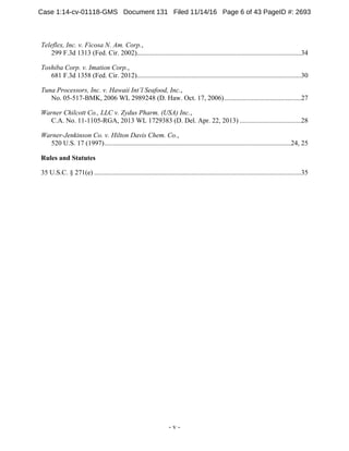 - v -
Teleflex, Inc. v. Ficosa N. Am. Corp.,
299 F.3d 1313 (Fed. Cir. 2002)................................................................................................34
Toshiba Corp. v. Imation Corp.,
681 F.3d 1358 (Fed. Cir. 2012)................................................................................................30
Tuna Processors, Inc. v. Hawaii Int’l Seafood, Inc.,
No. 05-517-BMK, 2006 WL 2989248 (D. Haw. Oct. 17, 2006).............................................27
Warner Chilcott Co., LLC v. Zydus Pharm. (USA) Inc.,
C.A. No. 11-1105-RGA, 2013 WL 1729383 (D. Del. Apr. 22, 2013) ....................................28
Warner-Jenkinson Co. v. Hilton Davis Chem. Co.,
520 U.S. 17 (1997).............................................................................................................24, 25
Rules and Statutes
35 U.S.C. § 271(e) .........................................................................................................................35
Case 1:14-cv-01118-GMS Document 131 Filed 11/14/16 Page 6 of 43 PageID #: 2693
 