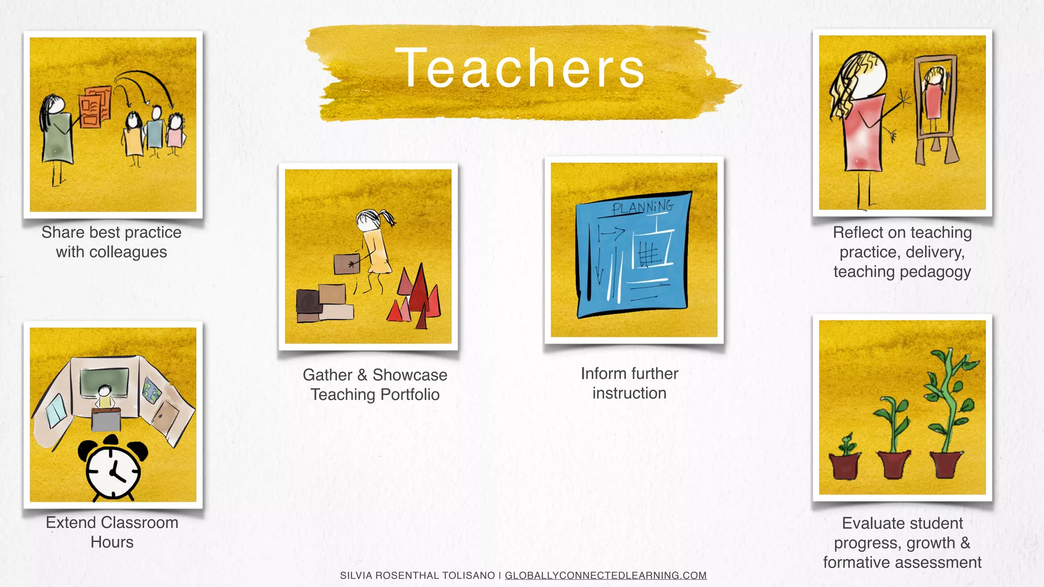 SILVIA ROSENTHAL TOLISANO | GLOBALLYCONNECTEDLEARNING.COM
Inform further
instruction
Reﬂect on teaching
practice, delivery,
teaching pedagogy
Share best practice
with colleagues
Extend Classroom
Hours
Teachers
Gather & Showcase
Teaching Portfolio
Evaluate student
progress, growth &
formative assessment
 