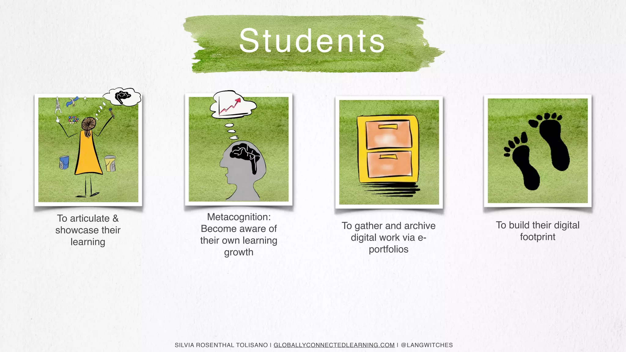 SILVIA ROSENTHAL TOLISANO | GLOBALLYCONNECTEDLEARNING.COM | @LANGWITCHES
To gather and archive
digital work via e-
portfolios
To build their digital
footprint
To articulate &
showcase their
learning
Metacognition:
Become aware of
their own learning
growth
Students
 