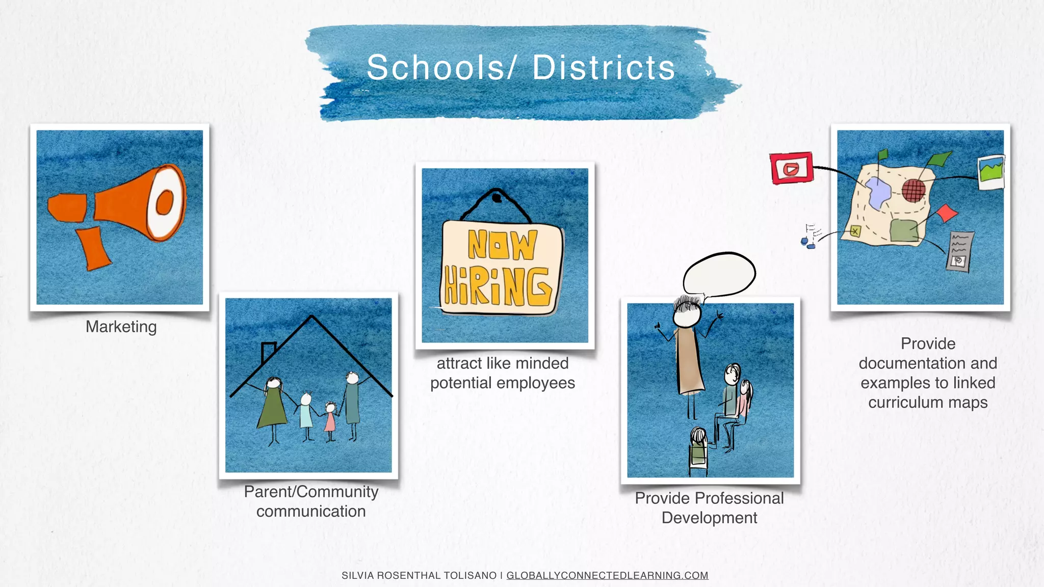 SILVIA ROSENTHAL TOLISANO | GLOBALLYCONNECTEDLEARNING.COM
attract like minded
potential employees
Provide Professional
Development
Marketing
Parent/Community
communication
Schools/ Districts
Provide
documentation and
examples to linked
curriculum maps
 