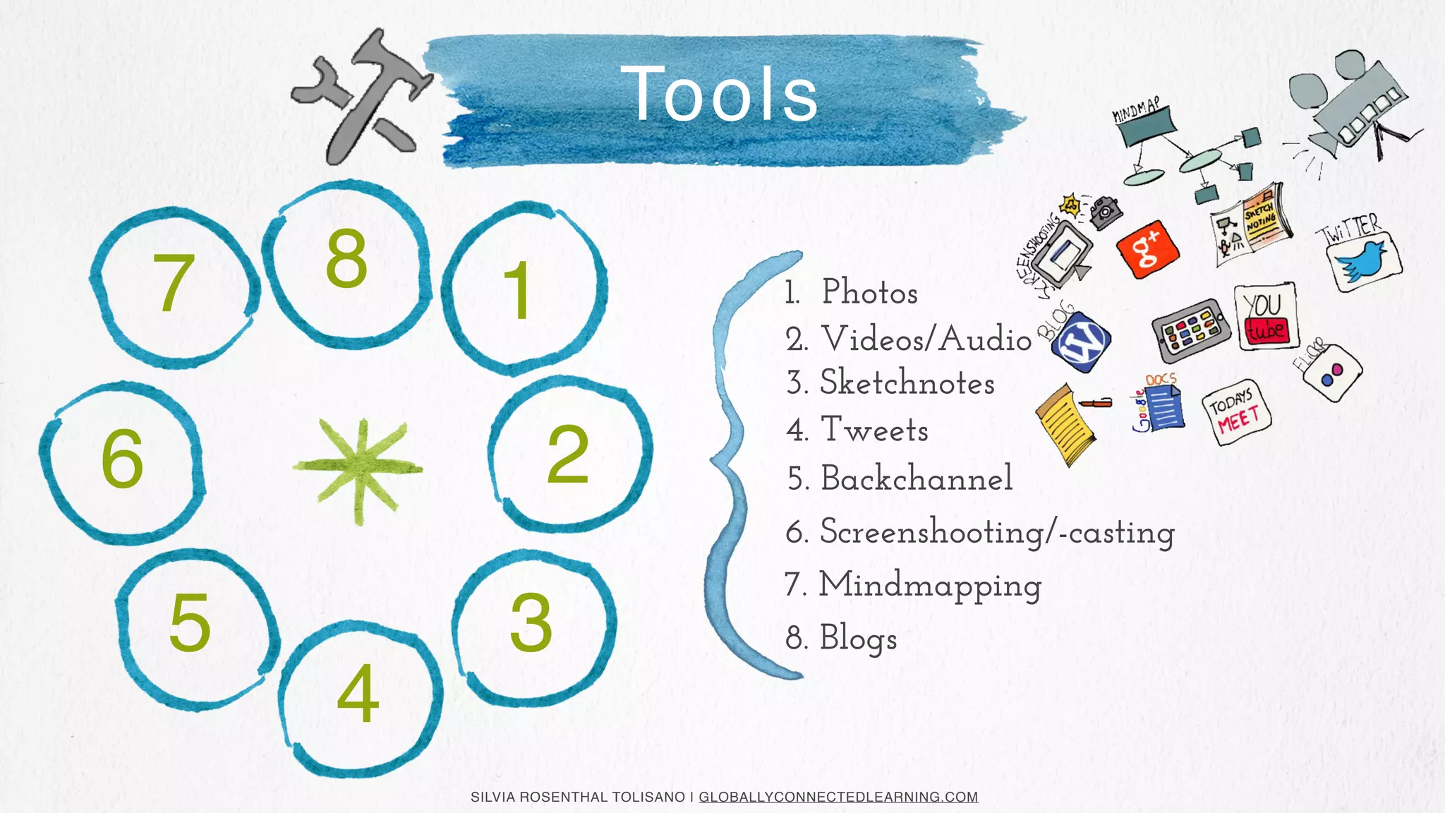 1
2
3
4
5
6
SILVIA ROSENTHAL TOLISANO | GLOBALLYCONNECTEDLEARNING.COM
7 8 1. Photos
2. Videos/Audio
3. Sketchnotes
4. Tweets
5. Backchannel
6. Screenshooting/-casting
Tools
7. Mindmapping
8. Blogs
 