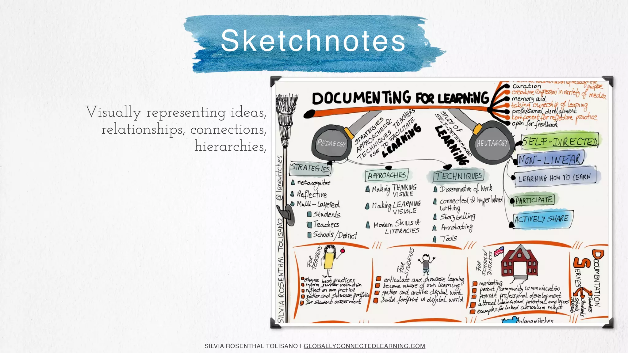 SILVIA ROSENTHAL TOLISANO | GLOBALLYCONNECTEDLEARNING.COM
Visually representing ideas,
relationships, connections,
hierarchies,
Sketchnotes
 