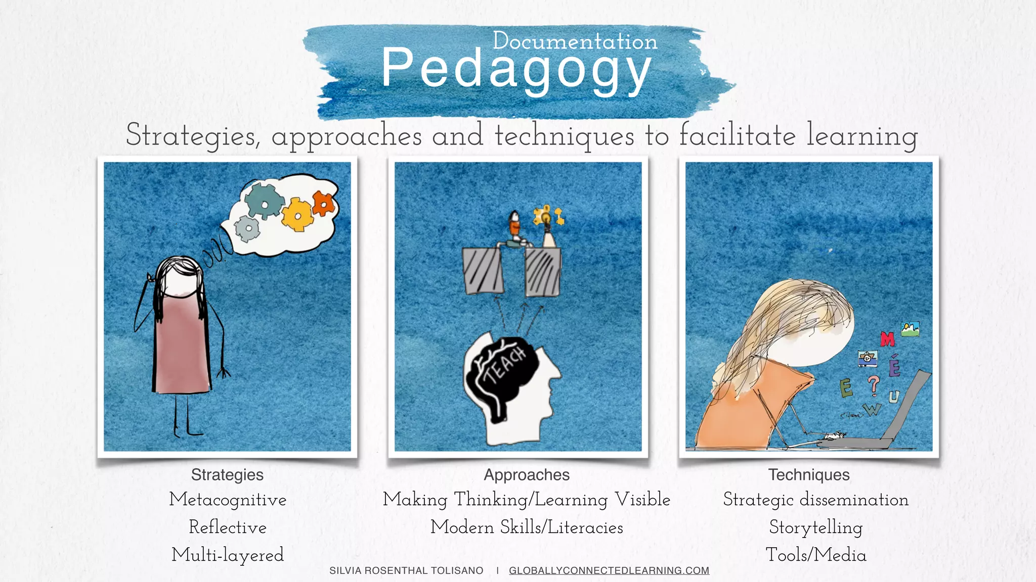 SILVIA ROSENTHAL TOLISANO | GLOBALLYCONNECTEDLEARNING.COM
Pedagogy
Strategies, approaches and techniques to facilitate learning
Strategies Approaches Techniques
Metacognitive
Reflective
Multi-layered
Strategic dissemination
Storytelling
Tools/Media
Making Thinking/Learning Visible
Modern Skills/Literacies
Documentation
 