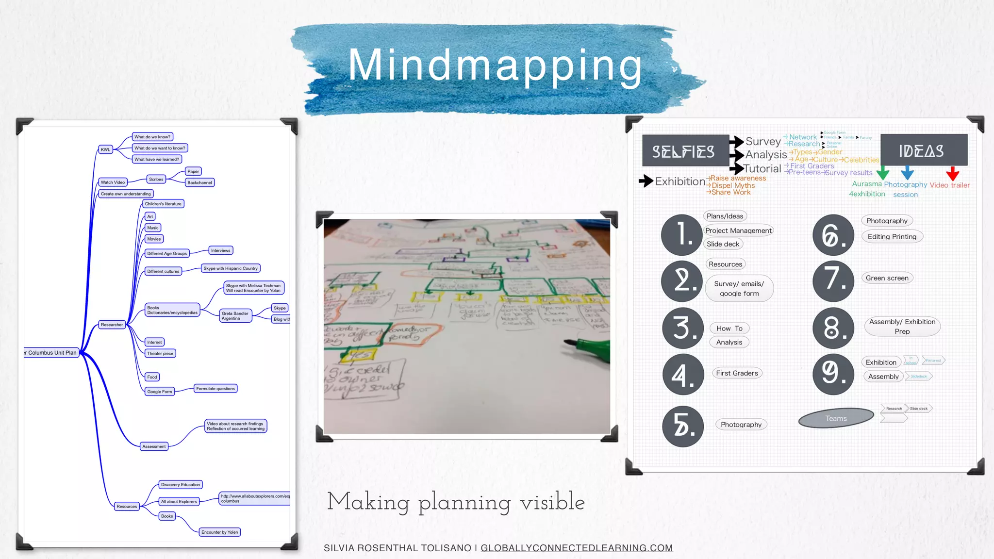 SILVIA ROSENTHAL TOLISANO | GLOBALLYCONNECTEDLEARNING.COM
Making planning visible
Mindmapping
 