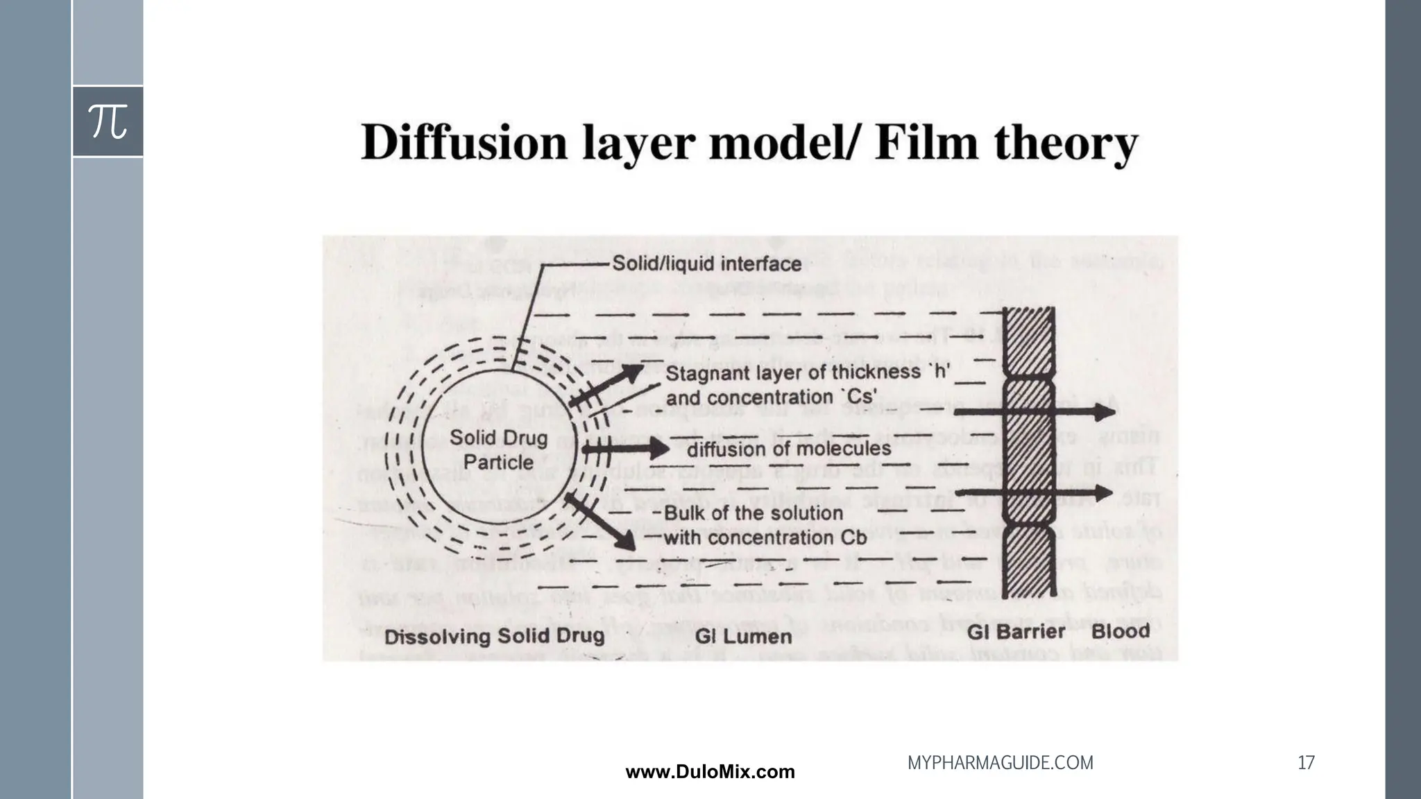 17
MYPHARMAGUIDE.COM
www.DuloMix.com
 