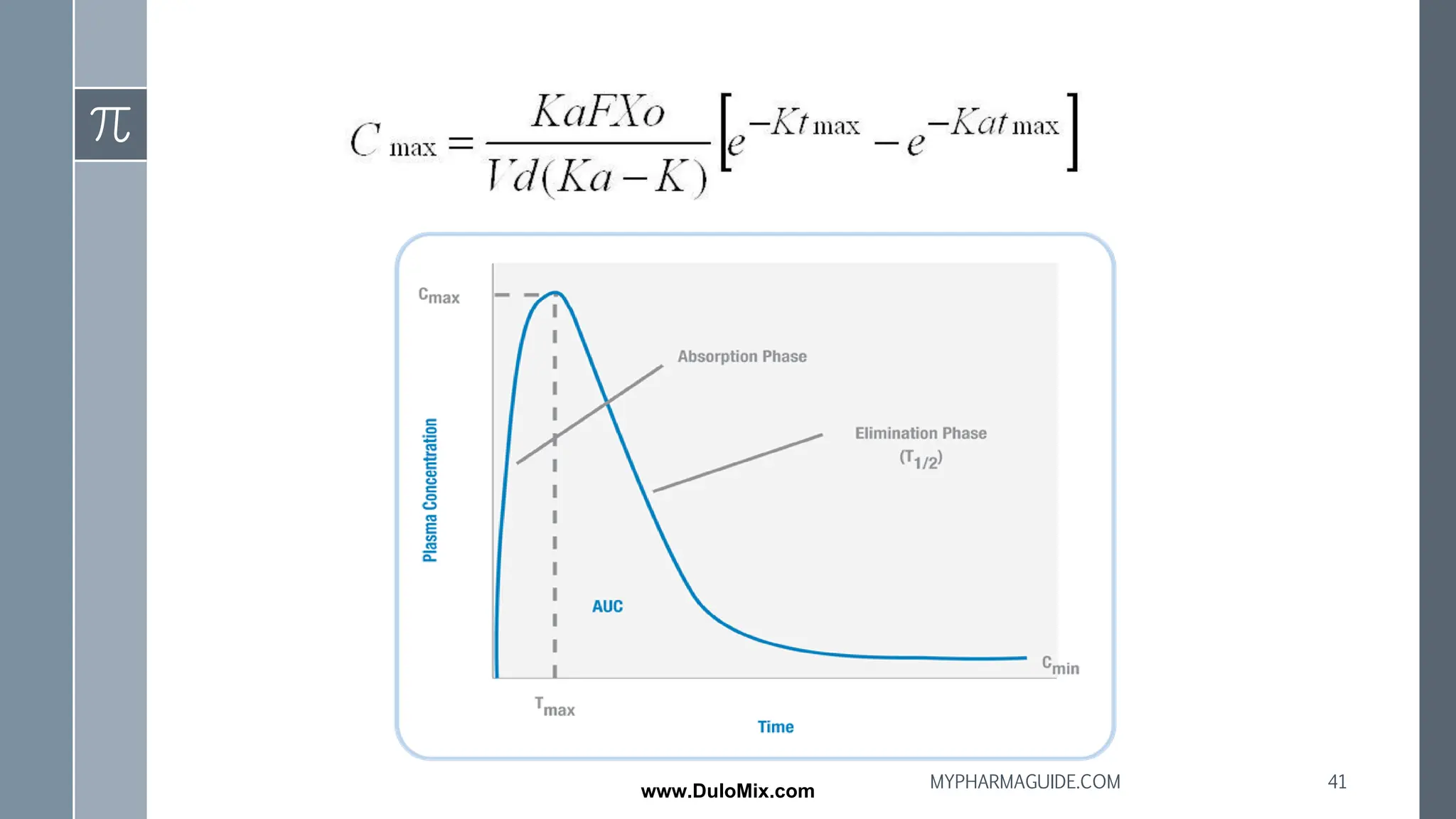 41
MYPHARMAGUIDE.COM
www.DuloMix.com
 