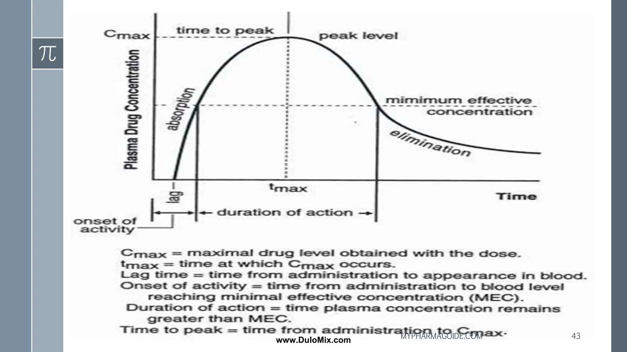 43
MYPHARMAGUIDE.COM
www.DuloMix.com
 