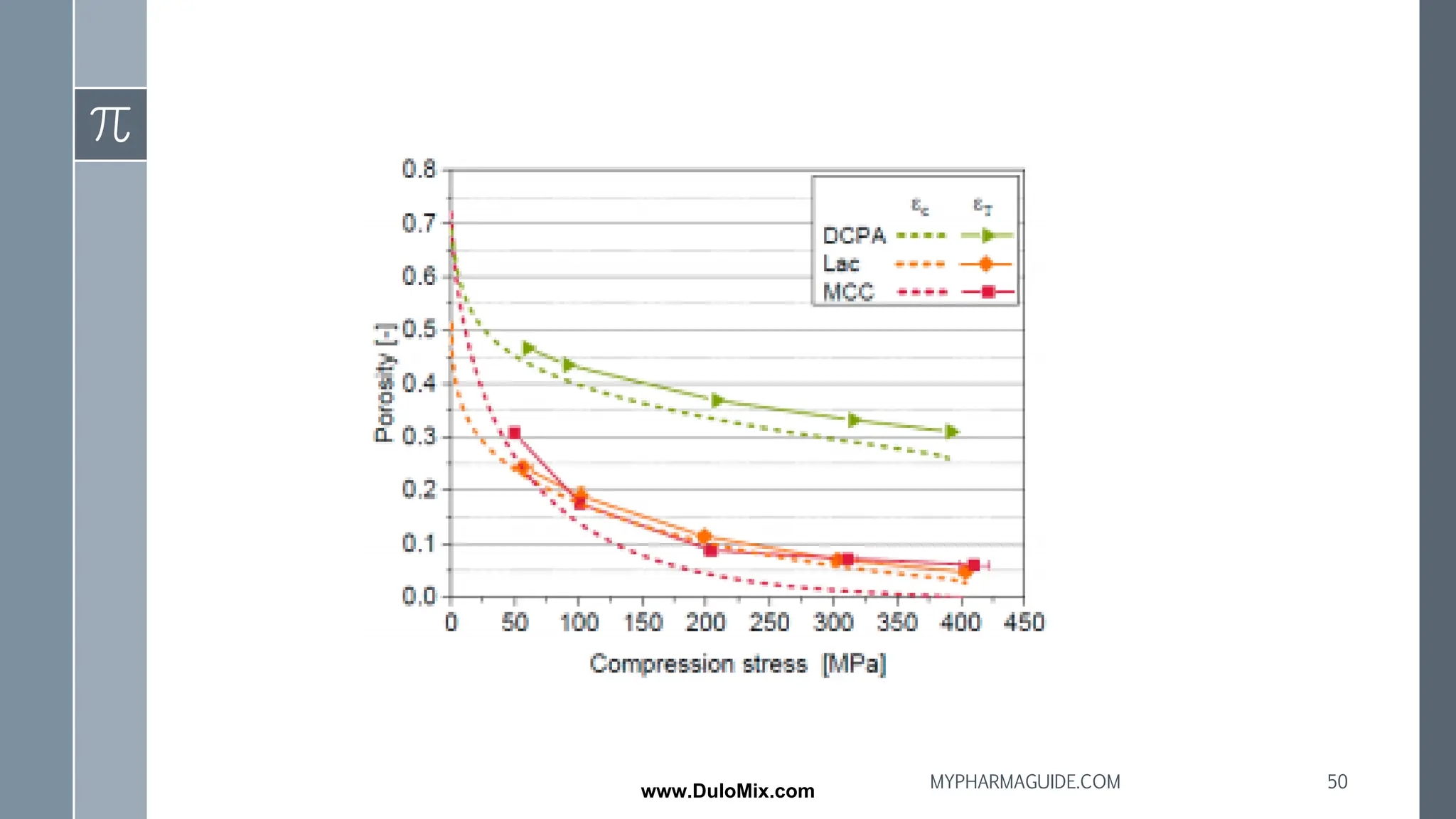 50
MYPHARMAGUIDE.COM
www.DuloMix.com
 