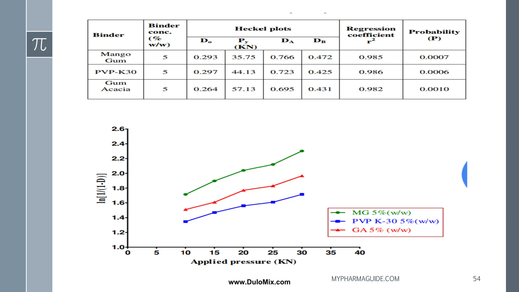 54
MYPHARMAGUIDE.COM
www.DuloMix.com
 