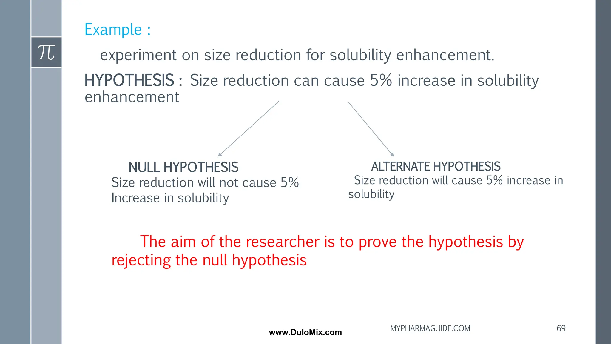 Example :
experiment on size reduction for solubility enhancement.
HYPOTHESIS : Size reduction can cause 5% increase in solubility
enhancement
NULL HYPOTHESIS
Size reduction will not cause 5%
Increase in solubility
ALTERNATE HYPOTHESIS
Size reduction will cause 5% increase in
solubility
The aim of the researcher is to prove the hypothesis by
rejecting the null hypothesis
69
MYPHARMAGUIDE.COM
www.DuloMix.com
 