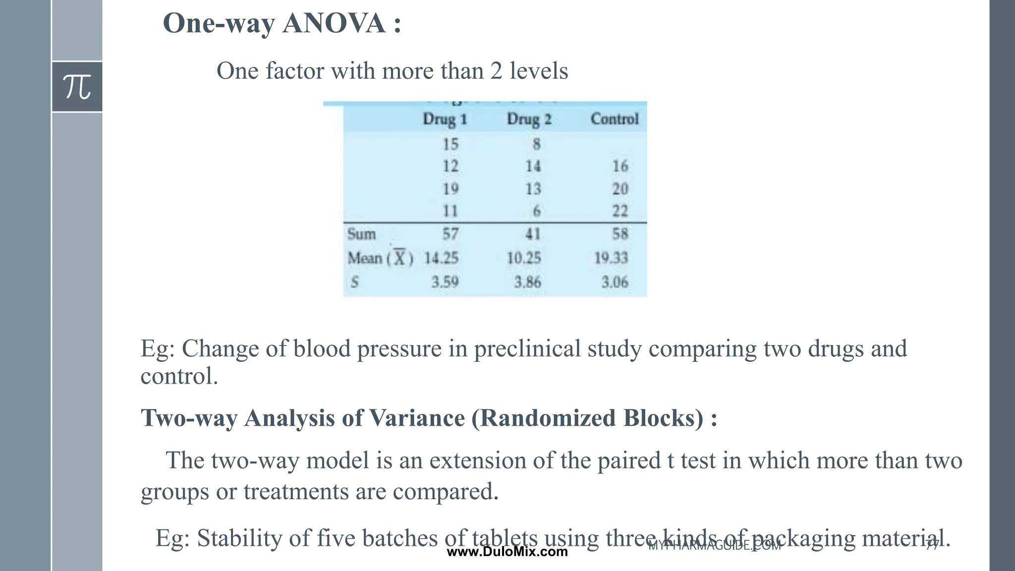 One-way ANOVA :
One factor with more than 2 levels
Eg: Change of blood pressure in preclinical study comparing two drugs and
control.
Two-way Analysis of Variance (Randomized Blocks) :
The two-way model is an extension of the paired t test in which more than two
groups or treatments are compared.
Eg: Stability of five batches of tablets using three kinds of packaging material.
77
MYPHARMAGUIDE.COM
www.DuloMix.com
 
