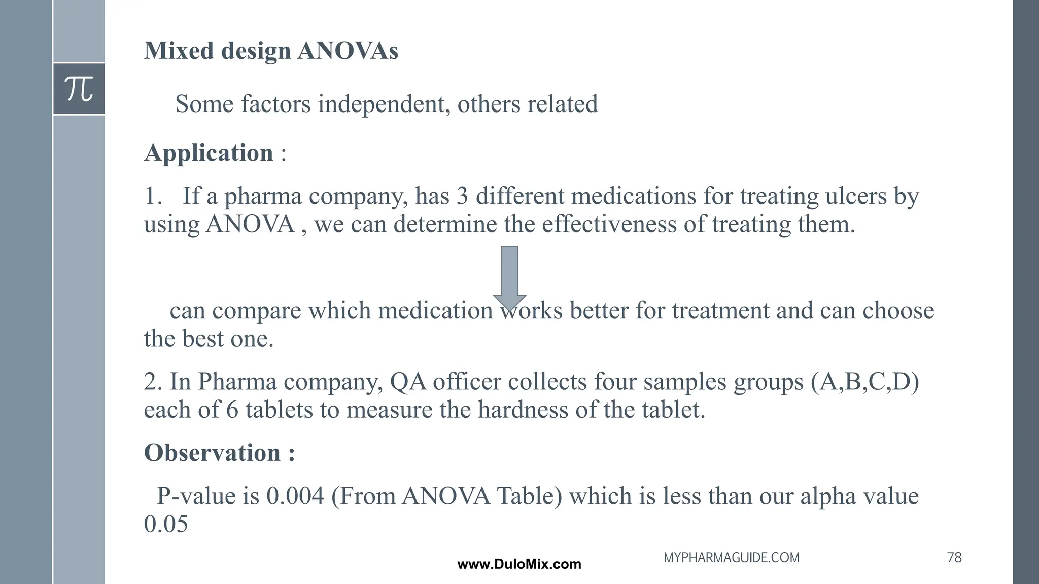 Mixed design ANOVAs
Some factors independent, others related
Application :
1. If a pharma company, has 3 different medications for treating ulcers by
using ANOVA , we can determine the effectiveness of treating them.
can compare which medication works better for treatment and can choose
the best one.
2. In Pharma company, QA officer collects four samples groups (A,B,C,D)
each of 6 tablets to measure the hardness of the tablet.
Observation :
P-value is 0.004 (From ANOVA Table) which is less than our alpha value
0.05
78
MYPHARMAGUIDE.COM
www.DuloMix.com
 