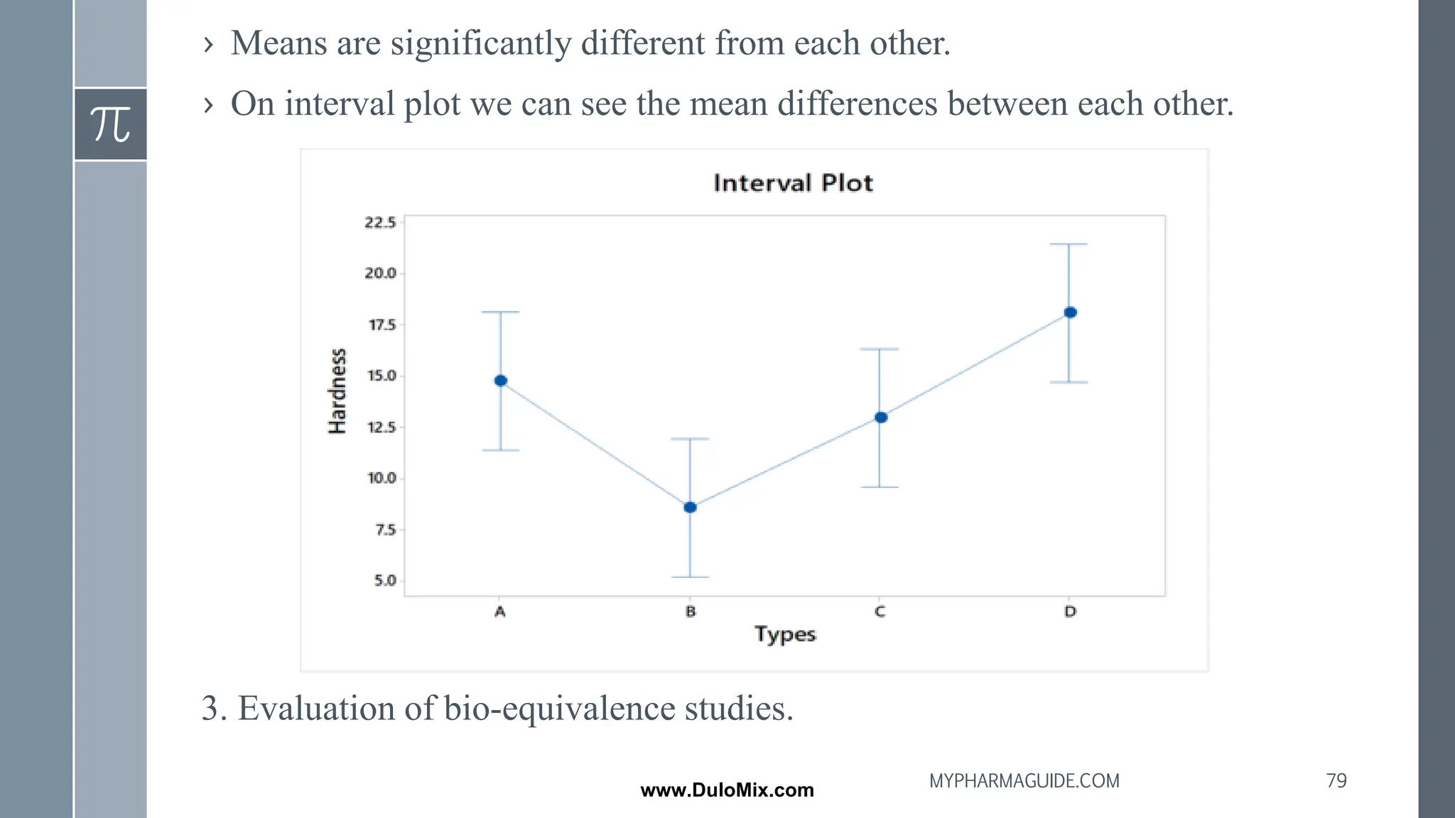 › Means are significantly different from each other.
› On interval plot we can see the mean differences between each other.
3. Evaluation of bio-equivalence studies.
79
MYPHARMAGUIDE.COM
www.DuloMix.com
 