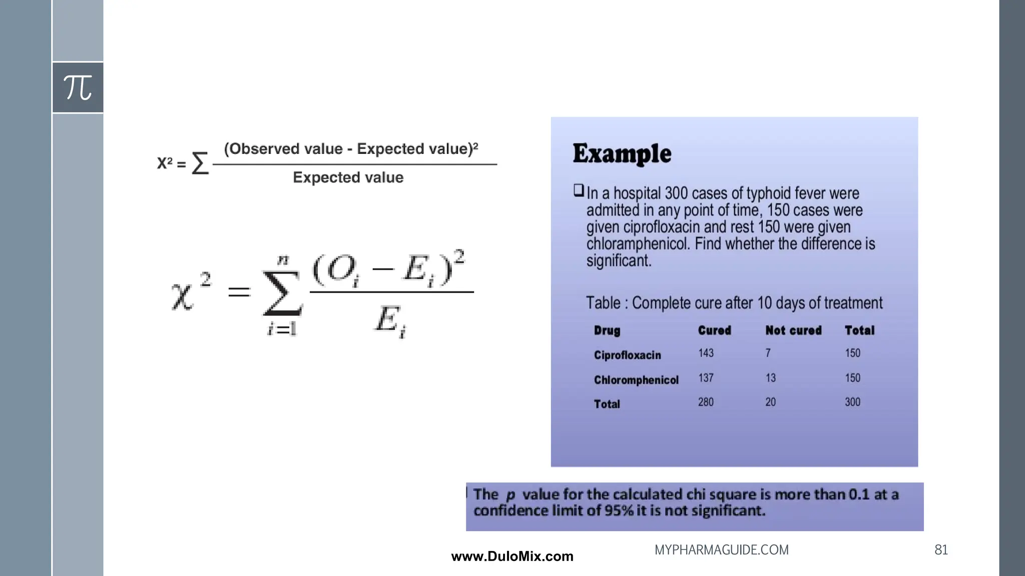 81
MYPHARMAGUIDE.COM
www.DuloMix.com
 