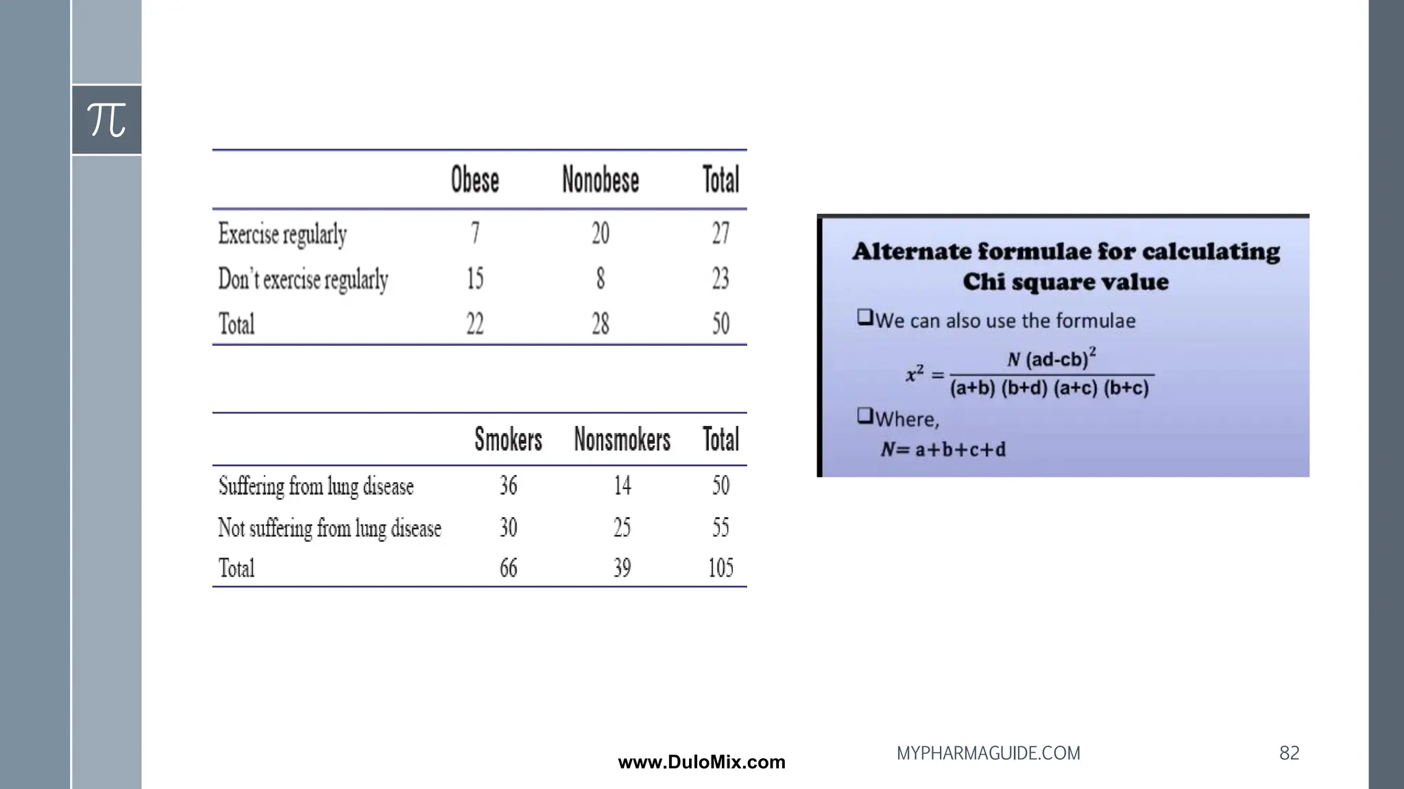 82
MYPHARMAGUIDE.COM
www.DuloMix.com
 