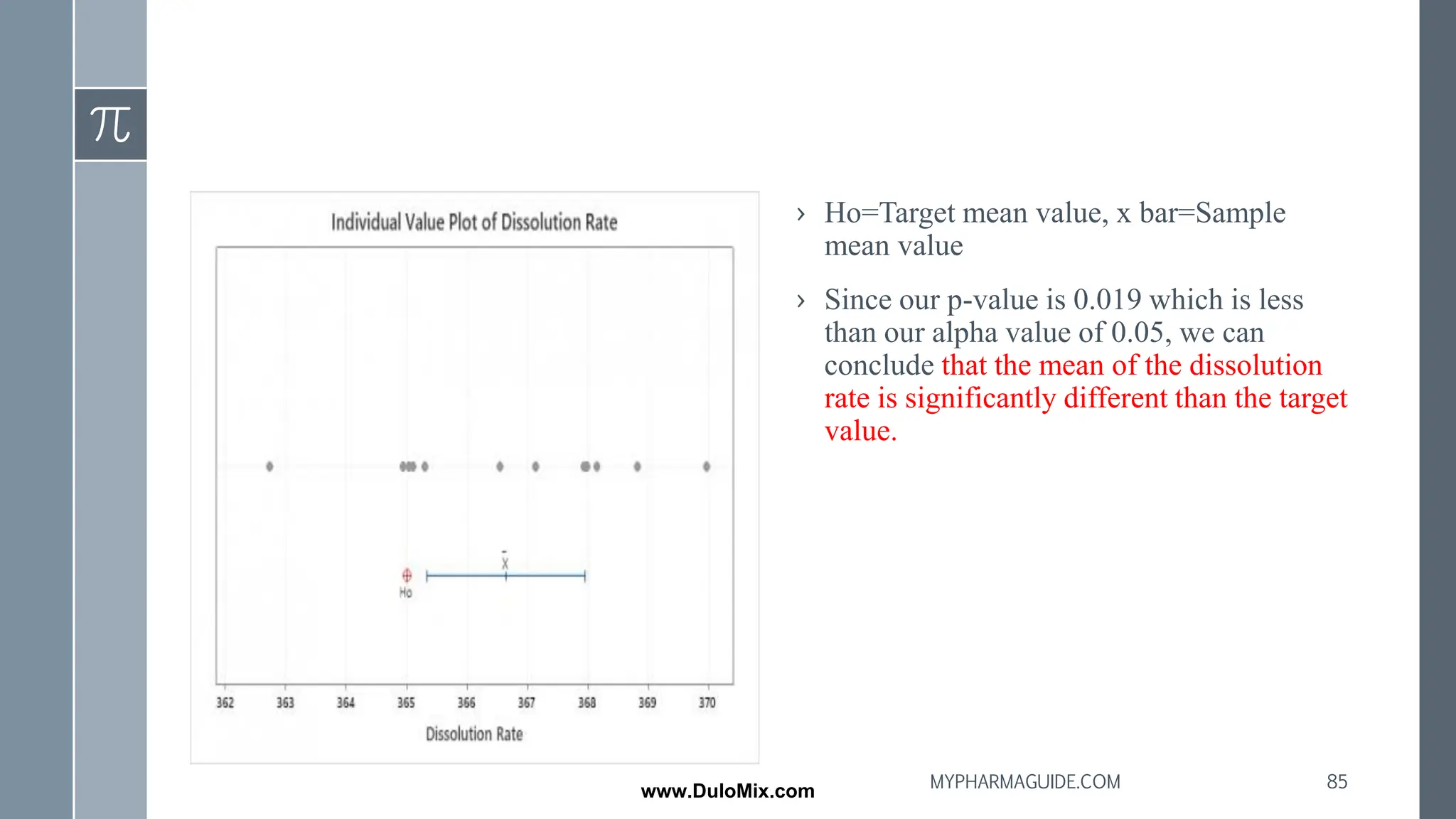 › Ho=Target mean value, x bar=Sample
mean value
› Since our p-value is 0.019 which is less
than our alpha value of 0.05, we can
conclude that the mean of the dissolution
rate is significantly different than the target
value.
85
MYPHARMAGUIDE.COM
www.DuloMix.com
 