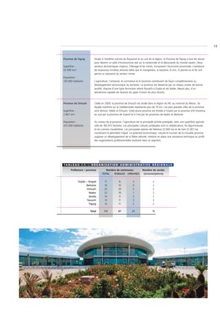 13



Province de Figuig          Située à l’extrême sud-est du Royaume et au sud de la région, la Province de Figuig a tous les atouts
                            pour devenir un pôle d’écotourisme axé sur la randonnée et la découverte du monde oasien. Deux
Superficie :                secteurs économiques majeurs, l’élevage et les mines, composent l’économie provinciale. L’existence
55 990 km²                  de ressources minières diverses telles que le manganèse, la barytine, le zinc, le plomb ou le fer ont
                            permis la naissance du secteur minier.
Population :
130 000 habitants           L’agriculture, l’artisanat, le commerce et le tourisme contribuent de façon complémentaire au
                            développement économique du territoire. La province est desservie par un réseau routier de bonne
                            qualité, dispose d’une ligne ferroviaire reliant Bouarfa à Oujda et est dotée, depuis peu, d’un
                            aérodrome capable de recevoir les types d’avion les plus récents.



Province de Driouch         Créée en 2009, la province de Driouch est située dans la région du Rif, au nord-est du Maroc. Sa
                            façade maritime sur la méditerranée représente plus de 70 km. Les plus grandes villes de la province
Superficie :                sont Aknoul, Midar et Driouch. Cette jeune province est limitée à l’ouest par la province d’Al Hoceima,
2 867 km²                   au sud par la province de Guercif et à l’est par les provinces de Nador et Berkane.

Population :                Au niveau de la province, l’agriculture est la principale activité pratiquée, avec une superficie agricole
223 000 habitants           utile de 185 613 hectares. Les principales cultures pratiquées sont la céréaliculture, les légumineuses
                            et les cultures maraîchères. Les principales plaines de Nekkour (3 000 ha) et de Gert (5 287 ha)
                            constituent le périmètre irrigué. Le potentiel économique, naturel et humain de la nouvelle province
                            suppose un développement de la filière oléicole, mettant en place une assistance technique au profit
                            des organisations professionnelles évoluant dans ce segment.




T A B L E A U I .1 : O R G A N I S A T I O N A D M I N I S T R A T I V E R É G I O N A L E

       Préfecture / province          Nombre de communes                  Nombre de cercles
                                   TOTAL   RURALES URBAINES                (circonscriptions)


               Oujda – Angad         11            8             3                  2
                     Berkane         16            10            6                  2
                      Driouch        23            20            3                  2
                       Nador         23            16            7                  2
                       Jerada        14            11            3                  2
                      Taourirt       14            11            3                  3
                        Figuig       13            11            2                  2

                         Total       113           87           27                 15
 