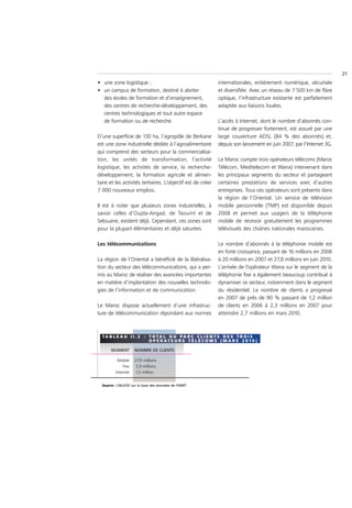 21
• une zone logistique ;                                      internationales, entièrement numérique, sécurisée
• un campus de formation, destiné à abriter                  et diversifiée. Avec un réseau de 7 500 km de fibre
  des écoles de formation et d’enseignement,                 optique, l’infrastructure existante est parfaitement
  des centres de recherche-développement, des                adaptée aux liaisons louées.
  centres technologiques et tout autre espace
  de formation ou de recherche.                              L’accès à Internet, dont le nombre d’abonnés con-
                                                             tinue de progresser fortement, est assuré par une
D’une superficie de 130 ha, l’agropôle de Berkane            large couverture ADSL (84 % des abonnés) et,
est une zone industrielle dédiée à l’agroalimentaire         depuis son lancement en juin 2007, par l’Internet 3G.
qui comprend des secteurs pour la commercialisa-
tion, les unités de transformation, l’activité               Le Maroc compte trois opérateurs télécoms (Maroc
logistique, les activités de service, la recherche-          Télécom, Meditelecom et Wana) intervenant dans
développement, la formation agricole et alimen-              les principaux segments du secteur et partageant
taire et les activités tertiaires. L’objectif est de créer   certaines prestations de services avec d’autres
7 000 nouveaux emplois.                                      entreprises. Tous ces opérateurs sont présents dans
                                                             la région de l’Oriental. Un service de télévision
Il est à noter que plusieurs zones industrielles, à          mobile personnelle (TMP) est disponible depuis
savoir celles d’Oujda-Angad, de Taourirt et de               2008 et permet aux usagers de la téléphonie
Selouane, existent déjà. Cependant, ces zones sont           mobile de recevoir gratuitement les programmes
pour la plupart élémentaires et déjà saturées.               télévisuels des chaînes nationales marocaines.

Les télécommunications                                       Le nombre d’abonnés à la téléphonie mobile est
                                                             en forte croissance, passant de 16 millions en 2006
La région de l’Oriental a bénéficié de la libéralisa-        à 20 millions en 2007 et 27,8 millions en juin 2010.
tion du secteur des télécommunications, qui a per-           L’arrivée de l’opérateur Wana sur le segment de la
mis au Maroc de réaliser des avancées importantes            téléphonie fixe a également beaucoup contribué à
en matière d’implantation des nouvelles technolo-            dynamiser ce secteur, notamment dans le segment
gies de l’information et de communication.                   du résidentiel. Le nombre de clients a progressé
                                                             en 2007 de près de 90 % passant de 1,2 million
Le Maroc dispose actuellement d’une infrastruc-              de clients en 2006 à 2,3 millions en 2007 pour
ture de télécommunication répondant aux normes               atteindre 2,7 millions en mars 2010.



  TA B L E A U I I . 2 : T O TA L D U PA R C C L I E N T S D E S T R O I S
                         O P É R AT E U R S T É L É CO M S ( M A R S 2 010 )

       SEGMENT      NOMBRE DE CLIENTS

          Mobile    27,9 millions
             Fixe    3,9 millions
         Internet    1,5 million


  Source : CNUCED sur la base des données de l’ANRT
 