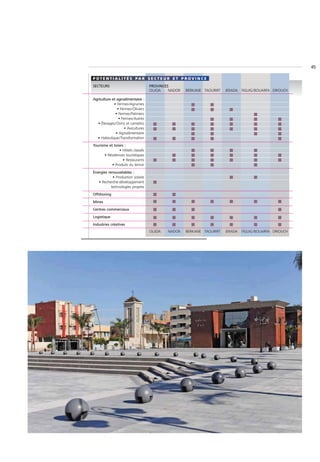 45

P O T E N T I A L I T É S PA R S E C T E U R E T P R O V I N C E

SECTEURS                            PROVINCES
                                    OUJDA    NADOR   BERKANE TAOURIRT   JERADA   FIGUIG/BOUARFA DRIOUCH

Agriculture et agroalimentaire :
             • Fermes/Agrumes
               • Fermes/Oliviers
              • Fermes/Palmiers
                • Fermes/Autres
  • Élevages/Ovins et camelins
                    • Avicultures
              • Agroalimentaire
  • Halieutique/Transformation

Tourisme et loisirs :
                • Hôtels classés
      • Résidences touristiques
                   • Restaurants
           • Produits du terroir

Énergies renouvelables :
            • Production solaire
   • Recherche-développement
           technologies propres

Offshoring

Mines

Centres commerciaux

Logistique

Industries créatives
                                    OUJDA   NADOR    BERKANE TAOURIRT   JERADA   FIGUIG/BOUARFA DRIOUCH
 