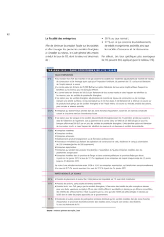 62
     La fiscalité des entreprises                                           • 30 % au taux normal ;
                                                                            • 37 % en ce qui concerne les établissements
     Afin de diminuer la pression fiscale sur les sociétés                    de crédit et organismes assimilés ainsi que
     et d’encourager les personnes morales étrangères                         les sociétés d’assurance et de réassurance.
     à s’installer au Maroc, le Code général des impôts
     a réduit le taux de l’IS, dont la valeur est désormais                 Par ailleurs, des taux spécifiques plus avantageux
     de :                                                                   de l’IS peuvent être appliqués (voir le tableau IV.6).



       T A B L E A U I V. 6 : T A U X S P É C I F I Q U E S D E L’ I S ( 2 0 0 8 )

                TAUX D’IMPOSITION
       8%       • Du montant hors TVA des marchés en ce qui concerne les sociétés non résidentes adjudicataires de marchés de travaux,
                  de construction ou de montage ayant opté pour l’imposition forfaitaire. Le paiement de l’IS à ce taux est libératoire
                  de l’impôt retenu à la source
                • La contre-valeur en dirhams de 25 000 $US/an sur option libératoire de tous autres impôts et taxes frappant les
                  bénéfices ou les revenus pour les banques offshore.
                • La contre-valeur en dirhams de 500 $US/an libératoire de tous autres impôts et taxes frappant les bénéfices ou
                  les revenus, pour les sociétés de portefeuille étrangères
                • Sur option pour les sociétés étrangères adjudicataires de marchés de travaux de construction ou de montage,
                  exerçant une activité au Maroc. Ce taux est calculé sur le CA hors taxes. Il est libératoire de la retenue à la source sur
                  les produits bruts perçus par les sociétés étrangères et de l’impôt retenu à la source au titre des produits des actions,
                  parts sociales et revenus assimilés

       8,75 %   • Entreprises qui exercent leurs activités dans les zones franches d'exportation, durant les 20 exercices consécutifs
                  suivant le cinquième exercice d’exonération totale

       10 %     • Sur option pour les banques et les sociétés de portefeuille étrangères durant les 15 premières années qui suivent la
                  date de l’obtention de l’agrément, soit au paiement de la contre valeur en MAD de 25 000 $US par an pour les
                  banques offshore et 500 $US par an pour les sociétés de portefeuille étrangères. Cette dernière option est libératoire
                  de tous autres impôts et taxes frappant les bénéfices ou revenus de ces banques et sociétés de portefeuille

       17,5%    • Entreprises hôtelières
                • Entreprises minières
                • Entreprises artisanales
                • Établissements privés d'enseignement ou de formation professionnelle
                • Promoteurs immobiliers qui réalisent des opérations de construction de cités, résidences et campus universitaires
                  de 250 chambres (au lieu de 500 auparavant)
                • Entreprises exportatrices
                • Entreprises qui vendent des produits finis destinés à l’exportation à d’autres entreprises installées dans les
                  plateformes d’exportation
                • Entreprises installées dans la province de Tanger et dans certaines préfectures et provinces fixées par décret.
                  A partir du 1er janvier 2011, le taux de 17,5 % s'appliquant à ces entreprises est majoré chaque année de 2,5 points
                  jusqu'au 31 décembre 2015

                Par suite d’une période transitoire entre 2008 et 2010, les entreprises exportatrices, qui bénéficiaient exceptionnellement
                d'un taux de 8,75 %, seront soumises à un taux de 17,5 % à partir du 1er janvier 2011.

                IMPÔT RETENU À LA SOURCE

       20 %     • Produits de placements à revenu fixe. Cette retenue est imputable sur l’IS, avec droit à restitution

       10 %     • Produits des actions, parts sociales et revenus assimilés
                • Produits bruts, hors TVA, perçus par les sociétés étrangères, à l’exclusion des intérêts de prêts octroyés en devises
                  pour une durée supérieure ou égale à 10 ans, des intérêts afférents aux dépôts en devises ou en dirhams convertibles,
                  des intérêts des prêts consentis à l’État ou garantis par lui, ainsi que des intérêts de prêts octroyés en devises par
                  la BEI dans le cadre de projets approuvés par le gouvernement

       7,5 %    • Dividendes et autres produits de participation similaires distribués par les sociétés installées dans les zones franches
                  d'exportation et provenant d'activités exercées dans lesdites zones, lorsqu'ils sont versés à des résidents.
                  Ce taux est libératoire de l'IS


      Source : Direction générale des impôts, 2008
 