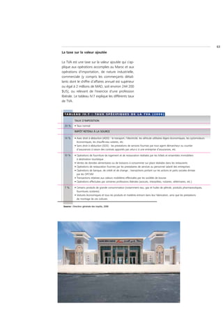 63
La taxe sur la valeur ajoutée

La TVA est une taxe sur la valeur ajoutée qui s'ap-
plique aux opérations accomplies au Maroc et aux
opérations d'importation, de nature industrielle,
commerciale (y compris les commerçants détail-
lants dont le chiffre d’affaires annuel est supérieur
ou égal à 2 millions de MAD, soit environ 244 200
$US), ou relevant de l'exercice d'une profession
libérale. Le tableau IV.7 explique les différents taux
de TVA.


  T A B L E A U I V. 7 : T A U X S P É C I F I Q U E S D E L A T V A ( 2 0 0 8 )

           TAUX D’IMPOSITION
  20 %     • Taux normal

           IMPÔT RETENU À LA SOURCE

  14 %     • Avec droit à déduction (ADD) : le transport, l’électricité, les véhicule utilitaires légers économiques, les cyclomoteurs
             économiques, les chauffe-eau solaires, etc.
           • Sans droit à déduction (SDD) : les prestations de services fournies par tout agent démarcheur ou courtier
             d’assurances à raison des contrats apportés par celui-ci à une entreprise d’assurances, etc.

  10 %     • Opérations de fourniture de logement et de restauration réalisées par les hôtels et ensembles immobiliers
             à destination touristique
           • Ventes de denrées alimentaires ou de boissons à consommer sur place réalisées dans les restaurants
           • Opérations de restauration fournies par les prestataires de services au personnel salarié des entreprises
           • Opérations de banque, de crédit et de change ; transactions portant sur les actions et parts sociales émises
             par les OPCVM
           • Transactions relatives aux valeurs mobilières effectuées par les sociétés de bourse
           • Opérations effectuées par certaines professions libérales (avocats, interprètes, notaires, vétérinaires, etc.)

  7%       • Certains produits de grande consommation (notamment eau, gaz et huiles de pétrole, produits pharmaceutiques,
             fournitures scolaires)
           • Voitures économiques et tous les produits et matières entrant dans leur fabrication, ainsi que les prestations
             de montage de ces voitures

 Source : Direction générale des impôts, 2008
 