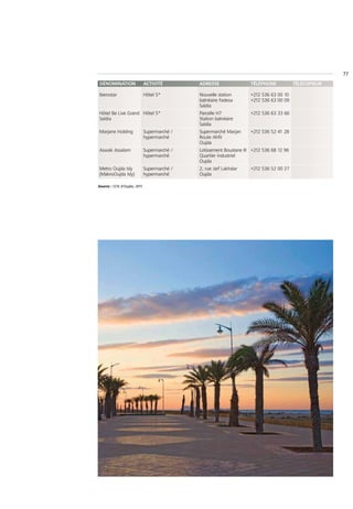 77

DÉNOMINATION                  ACTIVITÉ        ADRESSE                 TÉLÉPHONE            TÉLÉCOPIEUR

Iberostar                     Hôtel 5*        Nouvelle station        +212 536 63 00 10
                                              balnéaire Fadesa        +212 536 63 00 09
                                              Saïdia
Hôtel Be Live Grand Hôtel 5*                  Parcelle H7             +212 536 63 33 66
Saïdia                                        Station balnéaire
                                              Saïdia
Marjane Holding               Supermarché /   Supermarché Marjan      +212 536 52 41 28
                              hypermarché     Route Ahfir
                                              Oujda
Aswak Assalam                 Supermarché /   Lotissement Boustane III +212 536 68 12 96
                              hypermarché     Quartier industriel
                                              Oujda
Metro Oujda Isly              Supermarché /   2, rue Jarf Lakhdar     +212 536 52 00 27
(MakroOujda Isly)             hypermarché     Oujda

Source : CCIS d'Oujda, 2011
 