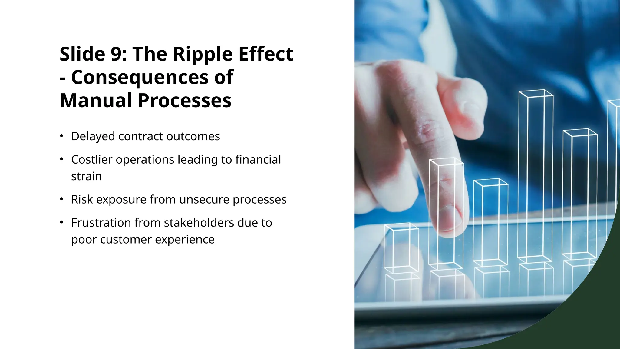 Slide 9: The Ripple Effect
- Consequences of
Manual Processes
• Delayed contract outcomes
• Costlier operations leading to financial
strain
• Risk exposure from unsecure processes
• Frustration from stakeholders due to
poor customer experience
 