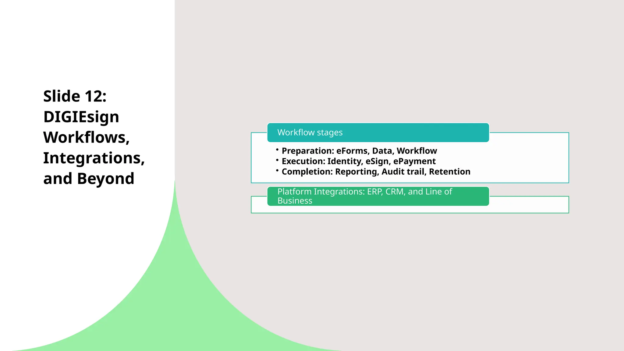 Slide 12:
DIGIEsign
Workflows,
Integrations,
and Beyond
• Preparation: eForms, Data, Workflow
• Execution: Identity, eSign, ePayment
• Completion: Reporting, Audit trail, Retention
Workflow stages
Platform Integrations: ERP, CRM, and Line of
Business
 
