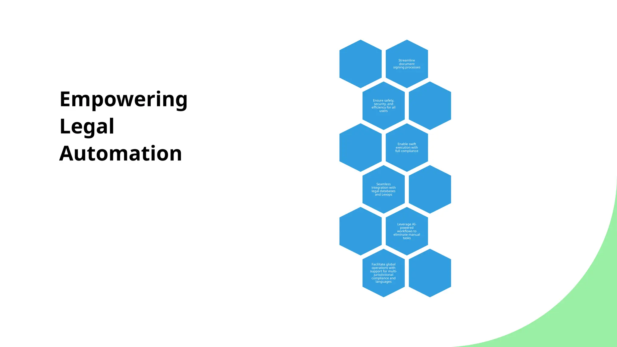 Empowering
Legal
Automation
Streamline
document
signing processes
Ensure safety,
security, and
efficiency for all
users
Enable swift
execution with
full compliance
Seamless
integration with
legal databases
and Lexops
Leverage AI-
powered
workflows to
eliminate manual
tasks
Facilitate global
operations with
support for multi-
jurisdictional
compliance and
languages
 