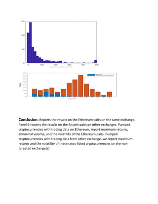 Conclusion: Reports the results on the Ethereum pairs on the same exchange.
Panel B reports the results on the Bitcoin pairs on other exchanges. Pumped
cryptocurrencies with trading data on Ethereum, report maximum returns,
abnormal volume, and the volatility of the Ethereum pairs. Pumped
cryptocurrencies with trading data from other exchange, we report maximum
returns and the volatility of these cross-listed cryptocurrencies on the non-
targeted exchange(s).
 