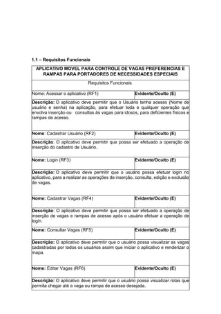 1.1 – Requisitos Funcionais
APLICATIVO MOVEL PARA CONTROLE DE VAGAS PREFERENCIAS E
RAMPAS PARA PORTADORES DE NECESSIDADES ESPECIAIS
Requisitos Funcionais
Nome: Acessar o aplicativo (RF1) Evidente/Oculto (E)
Descrição: O aplicativo deve permitir que o Usuário tenha acesso (Nome de
usuário e senha) na aplicação, para efetuar toda e qualquer operação que
envolva inserção ou consultas às vagas para idosos, para deficientes físicos e
rampas de acesso.
Nome: Cadastrar Usuário (RF2) Evidente/Oculto (E)
Descrição: O aplicativo deve permitir que possa ser efetuado a operação de
inserção do cadastro de Usuário.
Nome: Login (RF3) Evidente/Oculto (E)
Descrição: O aplicativo deve permitir que o usuário possa efetuar login no
aplicativo, para a realizar as operações de inserção, consulta, edição e exclusão
de vagas.
Nome: Cadastrar Vagas (RF4) Evidente/Oculto (E)
Descrição: O aplicativo deve permitir que possa ser efetuado a operação de
inserção de vagas e rampas de acesso após o usuário efetuar a operação de
login.
Nome: Consultar Vagas (RF5) Evidente/Oculto (E)
Descrição: O aplicativo deve permitir que o usuário possa visualizar as vagas
cadastradas por todos os usuários assim que iniciar o aplicativo e renderizar o
mapa.
Nome: Editar Vagas (RF6) Evidente/Oculto (E)
Descrição: O aplicativo deve permitir que o usuário possa visualizar rotas que
permita chegar até a vaga ou rampa de acesso desejada.
 