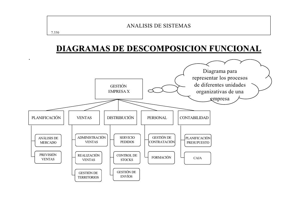 Documentación
