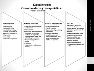 Expedienteen:
Consultaexternaydeespecialidad
Deberá contar con:
octubrede2015
19
Historia clínica
•Interrogatorio
•Exploración física
•Resultados previos y
actuales de estudios de
gabinete y laboratorio
•Diagnostico
•Pronostico
•Indicación terapéutica
Nota de evolución
•Evolución y actualización de
cuadro clínico.
•Signos vitales
•Resultados relevantes de los
estudios de los servicios
auxiliares de diagnóstico y
tratamiento que hayan sido
solicitados previamente.
•Diagnostico o problemas
clínicos.
•Pronostico
•Tratamiento e indicaciones
medicas.
Nota de interconsulta
•Criterios diagnósticos
•Plan de estudios
•Sugerencias diagnosticas y
tratamiento
•También deberá ser
completada con los
requisitos mínimos de la
parte inicial de la nota
médica en urgencias.
Nota de
referencia/traslado.
•Anexarse copia del resumen
clínico con que se envía al
paciente
•Establecimiento que envía
•Establecimiento receptor
•Resumen clínico, que
incluirá como mínimo:
•Motivo de envío
•Impresión diagnóstica
•Terapéutica empleada, si la
hubo.
 