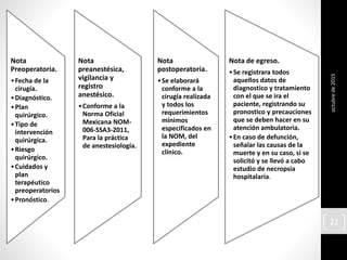 octubrede2015
22
Nota
Preoperatoria.
•Fecha de la
cirugía.
•Diagnóstico.
•Plan
quirúrgico.
•Tipo de
intervención
quirúrgica.
•Riesgo
quirúrgico.
•Cuidados y
plan
terapéutico
preoperatorios
•Pronóstico.
Nota
preanestésica,
vigilancia y
registro
anestésico.
•Conforme a la
Norma Oficial
Mexicana NOM-
006-SSA3-2011,
Para la práctica
de anestesiología.
Nota
postoperatoria.
•Se elaborará
conforme a la
cirugía realizada
y todos los
requerimientos
mínimos
especificados en
la NOM, del
expediente
clínico.
Nota de egreso.
•Se registrara todos
aquellos datos de
diagnostico y tratamiento
con el que se ira el
paciente, registrando su
pronostico y precauciones
que se deben hacer en su
atención ambulatoria.
•En caso de defunción,
señalar las causas de la
muerte y en su caso, si se
solicitó y se llevó a cabo
estudio de necropsia
hospitalaria.
 