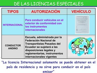 “ La licencia Internacional solamente se puede obtener en el país de residencia y no sirve para conducir en el país emisor” DE LAS LICENCIAS ESPECIALES TIPOS AUTORIZACIÓN VEHÍCULO INTERNACIONAL Para conducir vehículos en el exterior de conformidad con los instrumentos internacionales  CONDUCTOR ANDINO Escuela, administrada por la Federación Nacional de Transportistas Pesados del Ecuador se sujetará a las disposiciones legales y reglamentarias, instrumentos internacionales vigentes 