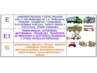 E CAMIONES PESADOS Y EXTRA PESADOS CON O SIN REMOLQUE DE 3.5 TONELADAS, TRAILERS, VOLQUETAS, TANQUEROS, PLATAFORMAS PUBLICAS, CUENTA PROPIA Y ESTATALES, OTROS CAMIONES E1 FERROCARRILES, AUTOFERROS, MOTOBOMBAS, TROLEBUSES, TRANSPORTE DE MERCANCIA O SUSTANCIAS PELIGROSAS Y OTROS VEHÍCULOS ESPECIALES G MAQUINARIA AGRICOLA, PESADA, EQUIPOS CAMINEROS (TRACTORES, MOTONIVELADORAS, RETROEXCAVADORAS, MONTACARGAS, PALAS MECÁNICAS Y OTROS) 